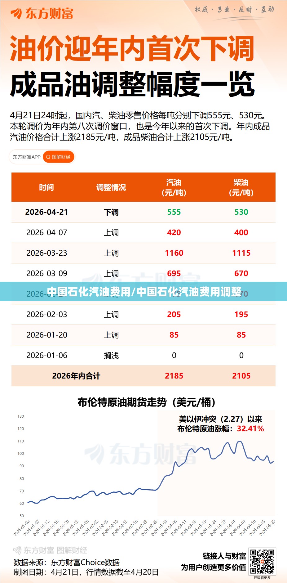 中国石化汽油费用/中国石化汽油费用调整