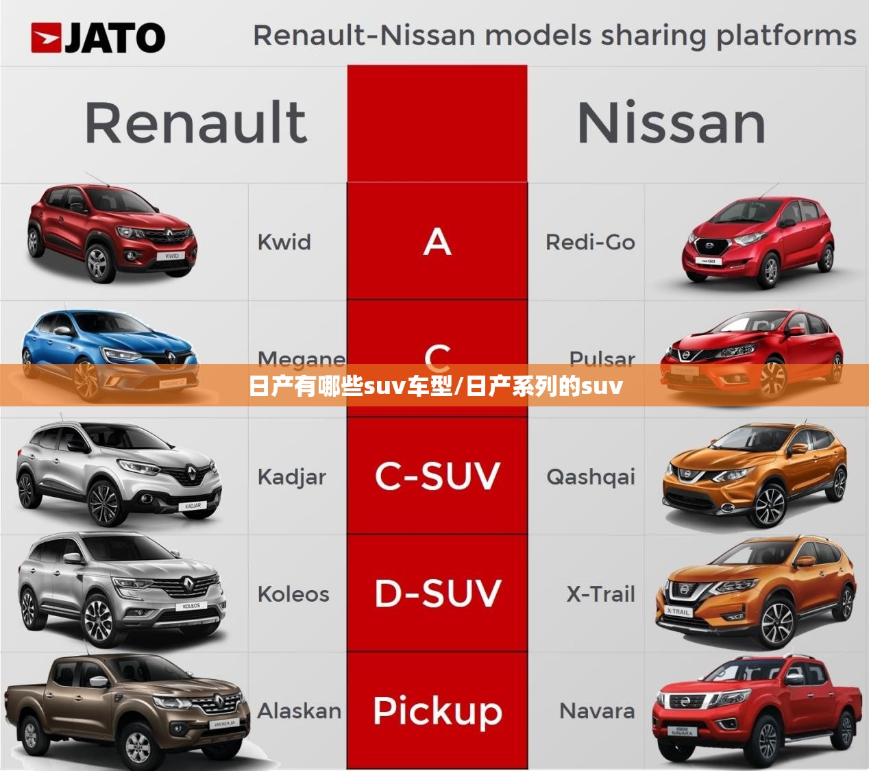 日产有哪些suv车型/日产系列的suv