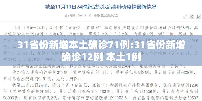 31省份新增本土确诊71例:31省份新增确诊12例 本土1例 31省份新增本土确诊71例:31省份新增确诊12例 本土1例