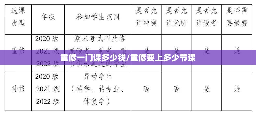 重修一门课多少钱/重修要上多少节课 重修一门课多少钱/重修要上多少节课