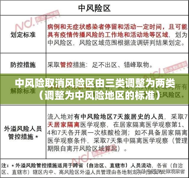中风险取消风险区由三类调整为两类(调整为中风险地区的标准) 中风险取消风险区由三类调整为两类(调整为中风险地区的标准)