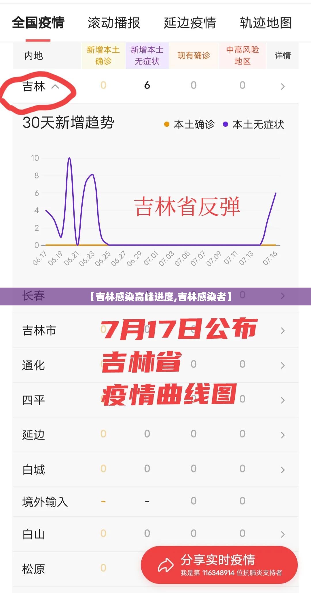 【吉林感染高峰进度,吉林感染者】