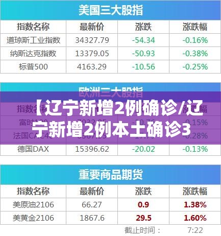 【辽宁新增2例确诊/辽宁新增2例本土确诊3例无症状】 【辽宁新增2例确诊/辽宁新增2例本土确诊3例无症状】