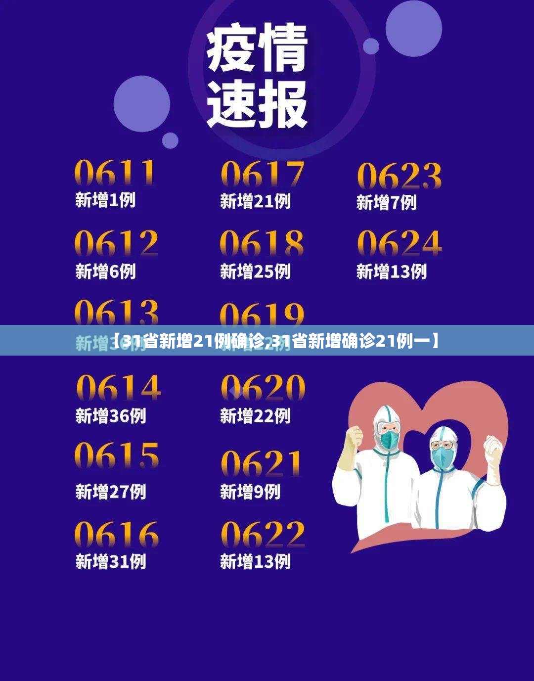 【31省新增21例确诊,31省新增确诊21例一】