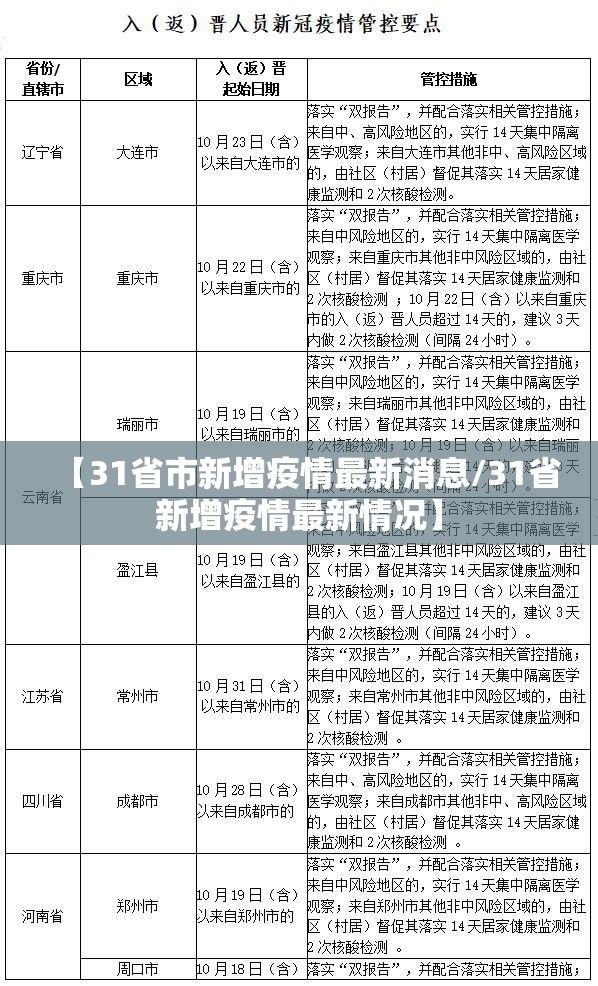 【31省市新增疫情最新消息/31省新增疫情最新情况】 【31省市新增疫情最新消息/31省新增疫情最新情况】