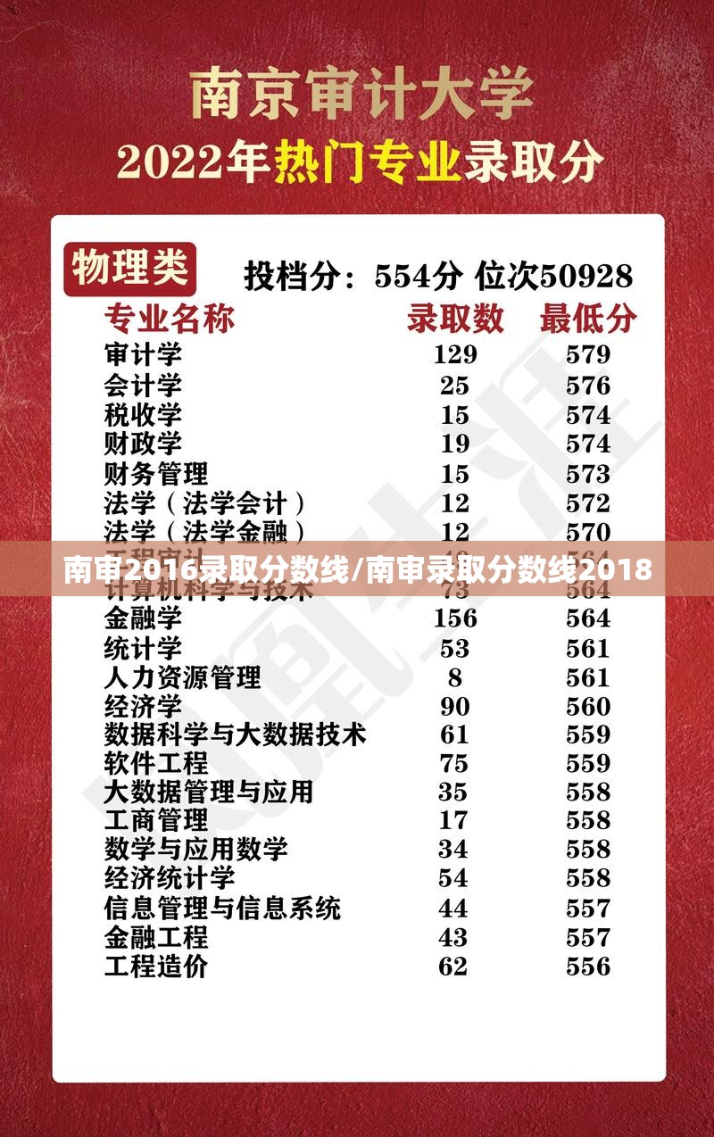 南审2016录取分数线/南审录取分数线2018