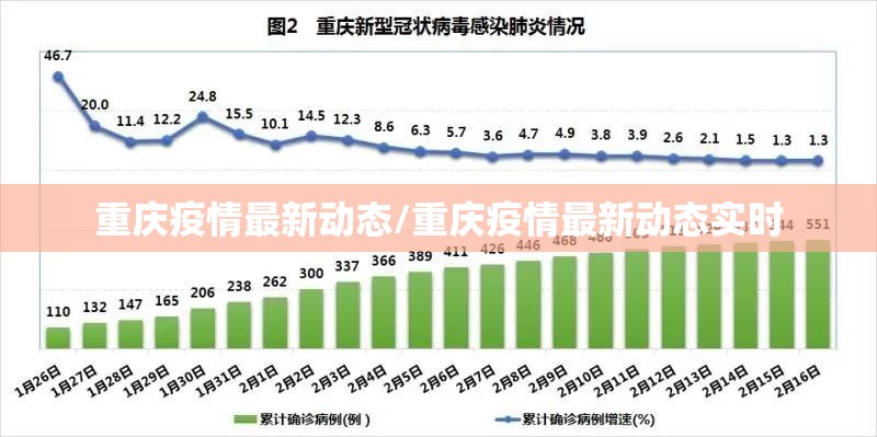 重庆疫情最新动态/重庆疫情最新动态实时