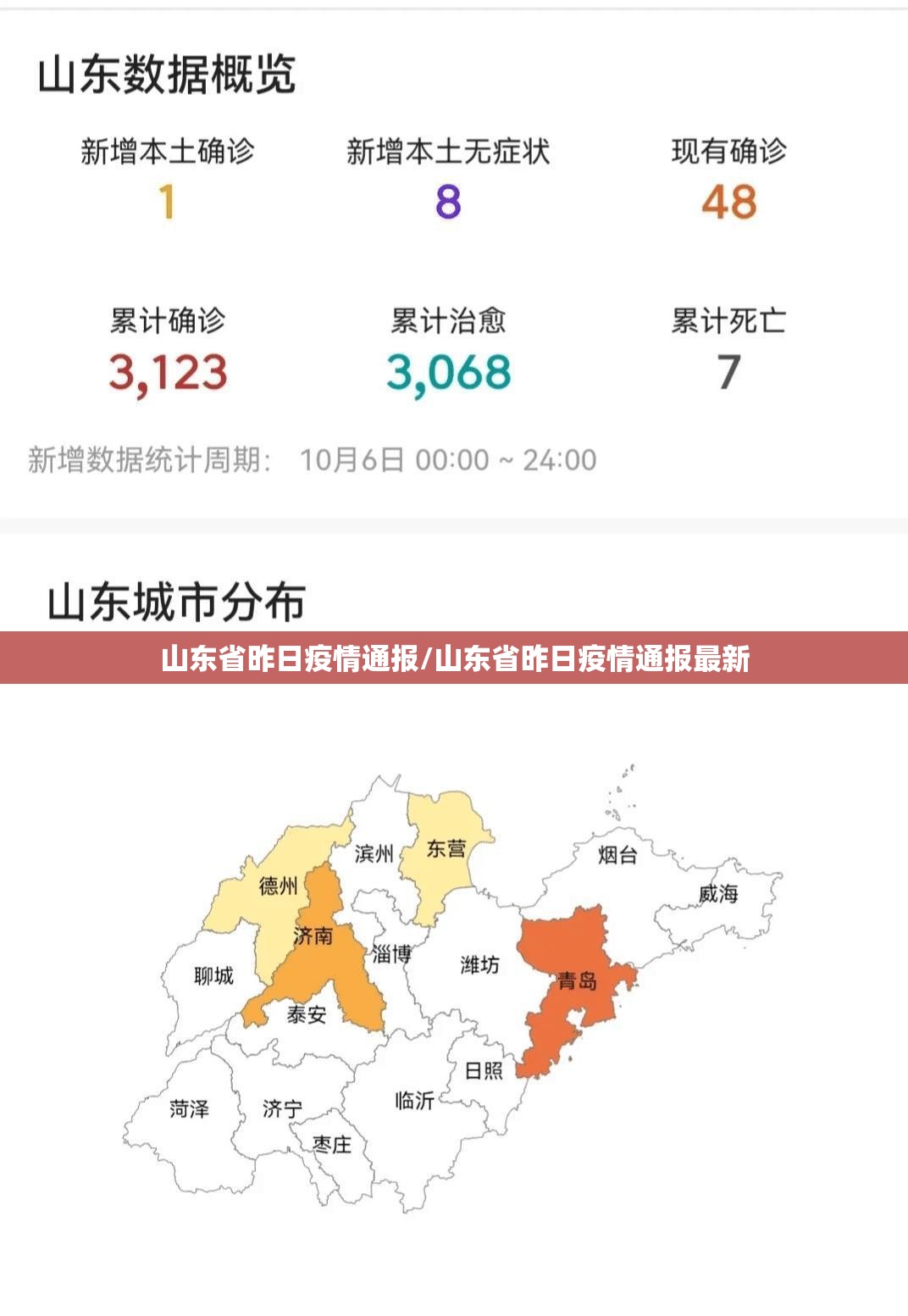山东省昨日疫情通报/山东省昨日疫情通报最新 山东省昨日疫情通报/山东省昨日疫情通报最新