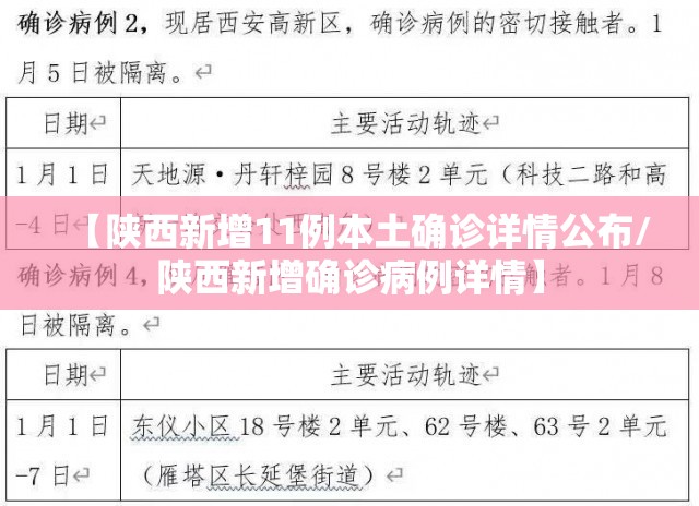 【陕西新增11例本土确诊详情公布/陕西新增确诊病例详情】