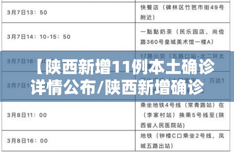 【陕西新增11例本土确诊详情公布/陕西新增确诊病例详情】 【陕西新增11例本土确诊详情公布/陕西新增确诊病例详情】