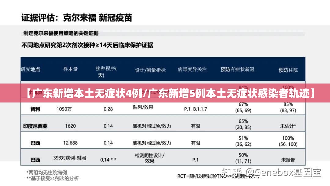 【广东新增本土无症状4例/广东新增5例本土无症状感染者轨迹】 【广东新增本土无症状4例/广东新增5例本土无症状感染者轨迹】