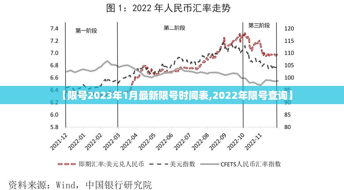 【限号2023年1月最新限号时间表,2022年限号查询】 【限号2023年1月最新限号时间表,2022年限号查询】