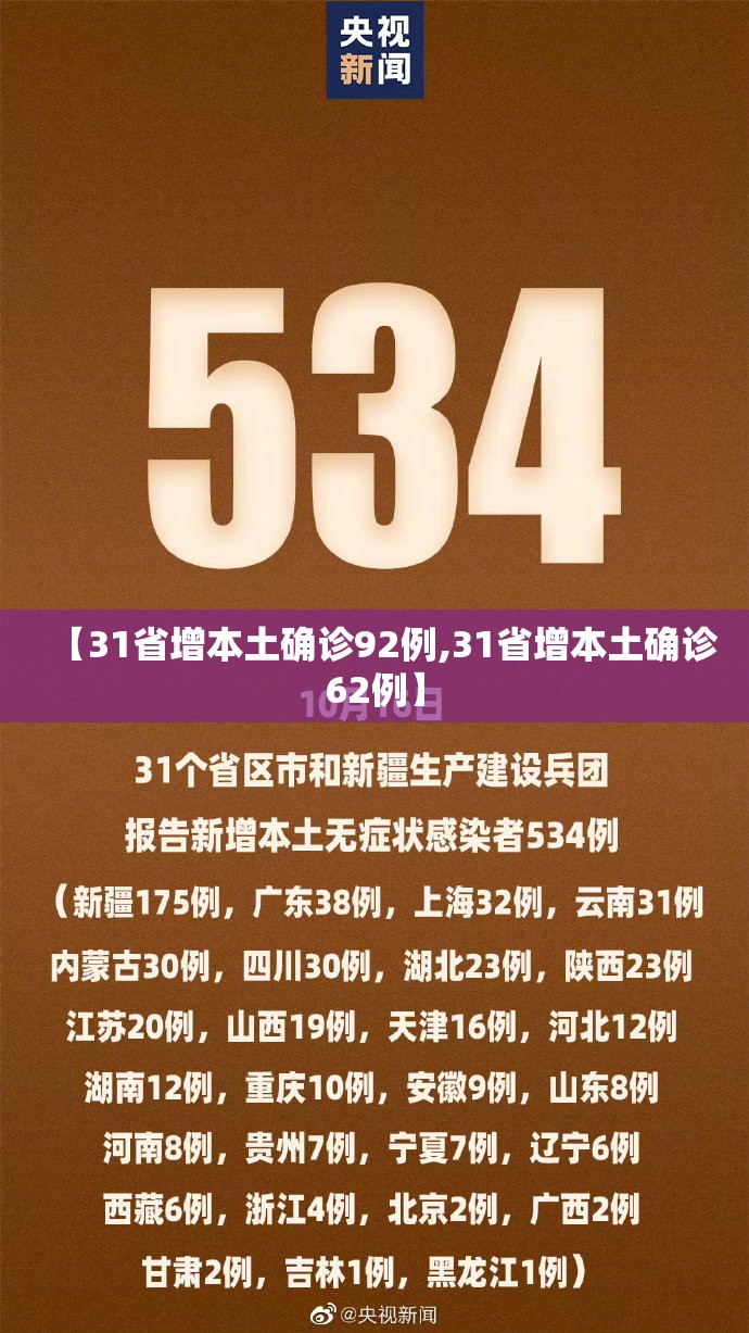 【31省增本土确诊92例,31省增本土确诊62例】 【31省增本土确诊92例,31省增本土确诊62例】
