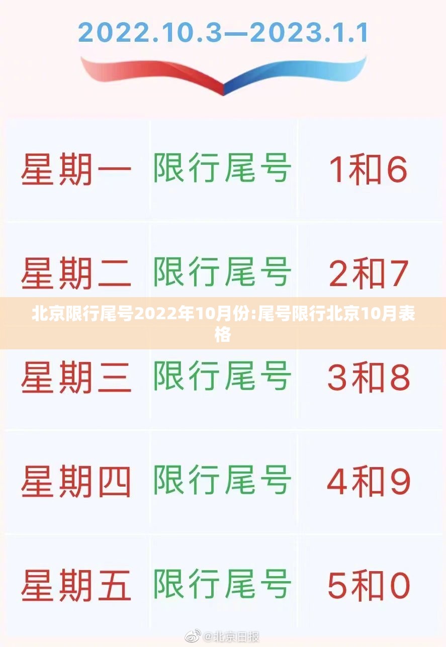 北京限行尾号2022年10月份:尾号限行北京10月表格