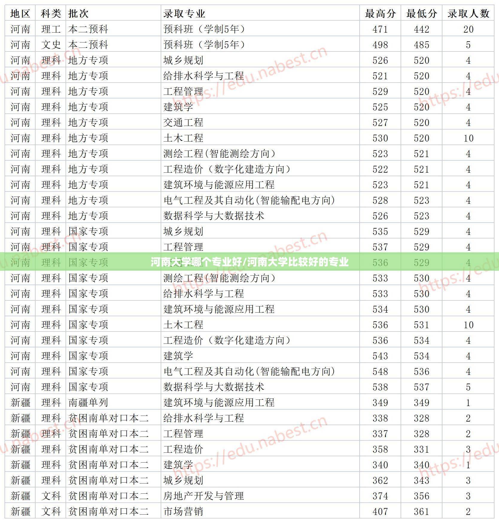 河南大学哪个专业好/河南大学比较好的专业 河南大学哪个专业好/河南大学比较好的专业