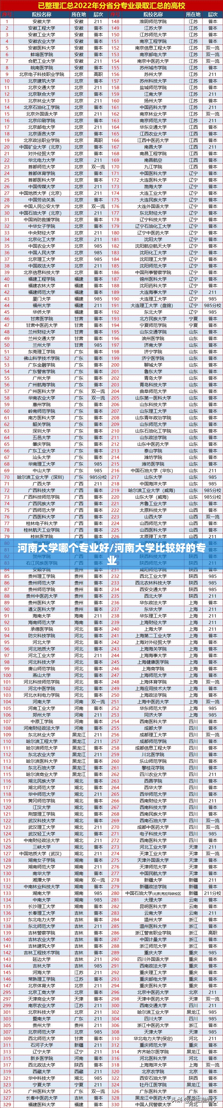 河南大学哪个专业好/河南大学比较好的专业 河南大学哪个专业好/河南大学比较好的专业