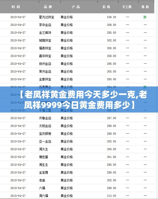 【老凤祥黄金费用今天多少一克,老凤祥9999今日黄金费用多少】
