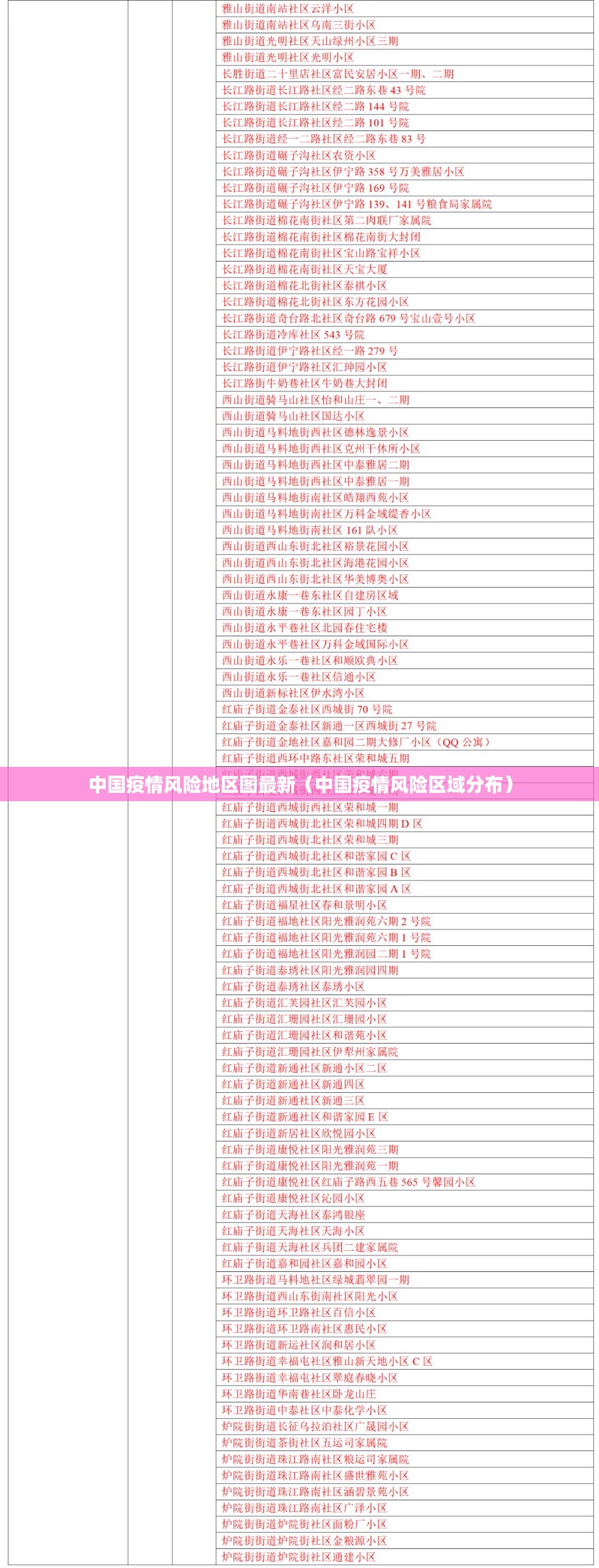 中国疫情风险地区图最新(中国疫情风险区域分布) 中国疫情风险地区图最新(中国疫情风险区域分布)