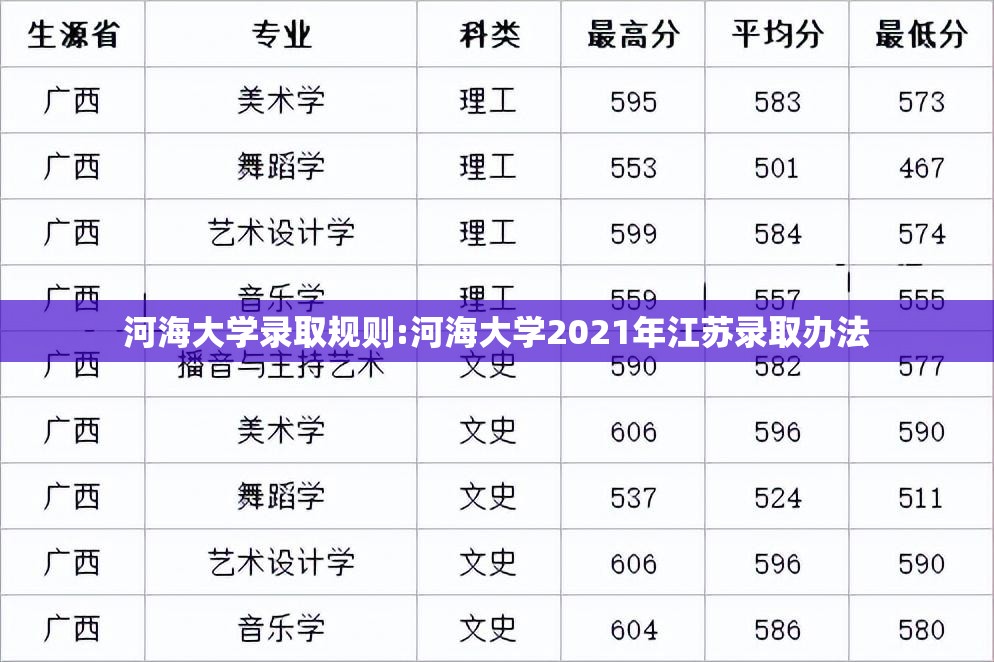 河海大学录取规则:河海大学2021年江苏录取办法