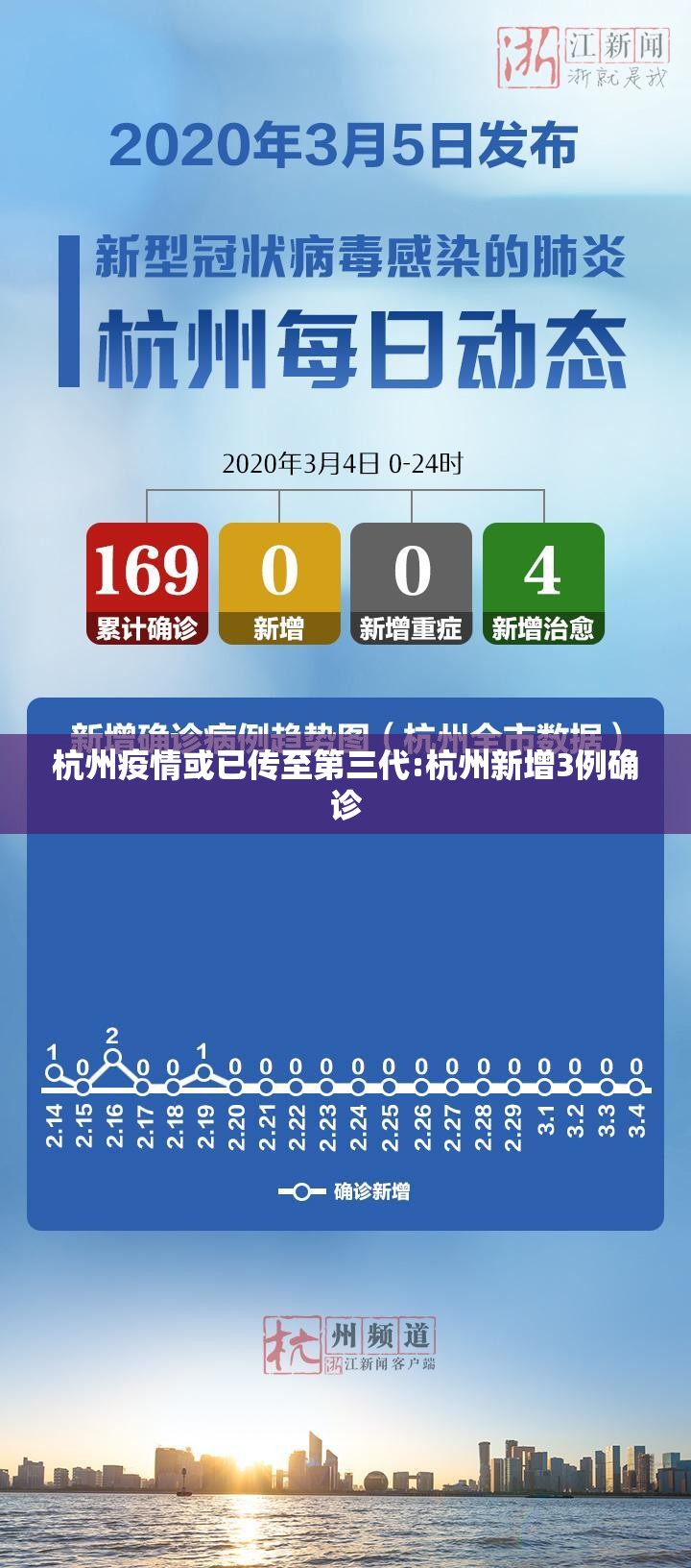 杭州疫情或已传至第三代:杭州新增3例确诊 杭州疫情或已传至第三代:杭州新增3例确诊