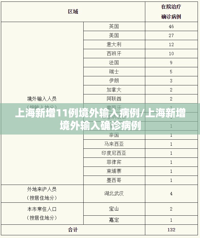 上海新增11例境外输入病例/上海新增境外输入确诊病例 上海新增11例境外输入病例/上海新增境外输入确诊病例
