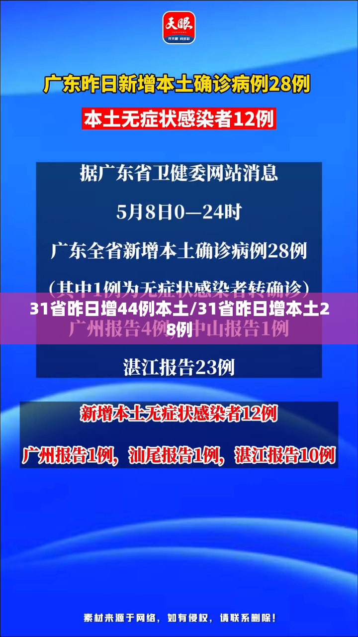 31省昨日增44例本土/31省昨日增本土28例 31省昨日增44例本土/31省昨日增本土28例