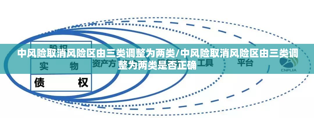 中风险取消风险区由三类调整为两类/中风险取消风险区由三类调整为两类是否正确 中风险取消风险区由三类调整为两类/中风险取消风险区由三类调整为两类是否正确