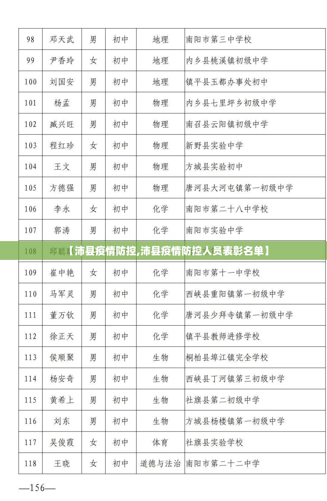 【沛县疫情防控,沛县疫情防控人员表彰名单】 【沛县疫情防控,沛县疫情防控人员表彰名单】