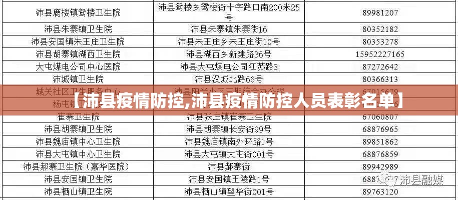【沛县疫情防控,沛县疫情防控人员表彰名单】 【沛县疫情防控,沛县疫情防控人员表彰名单】