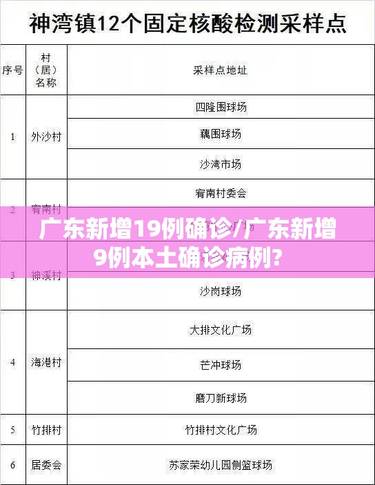 广东新增19例确诊/广东新增9例本土确诊病例? 广东新增19例确诊/广东新增9例本土确诊病例?