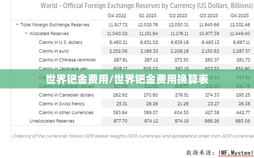 世界钯金费用/世界钯金费用换算表
