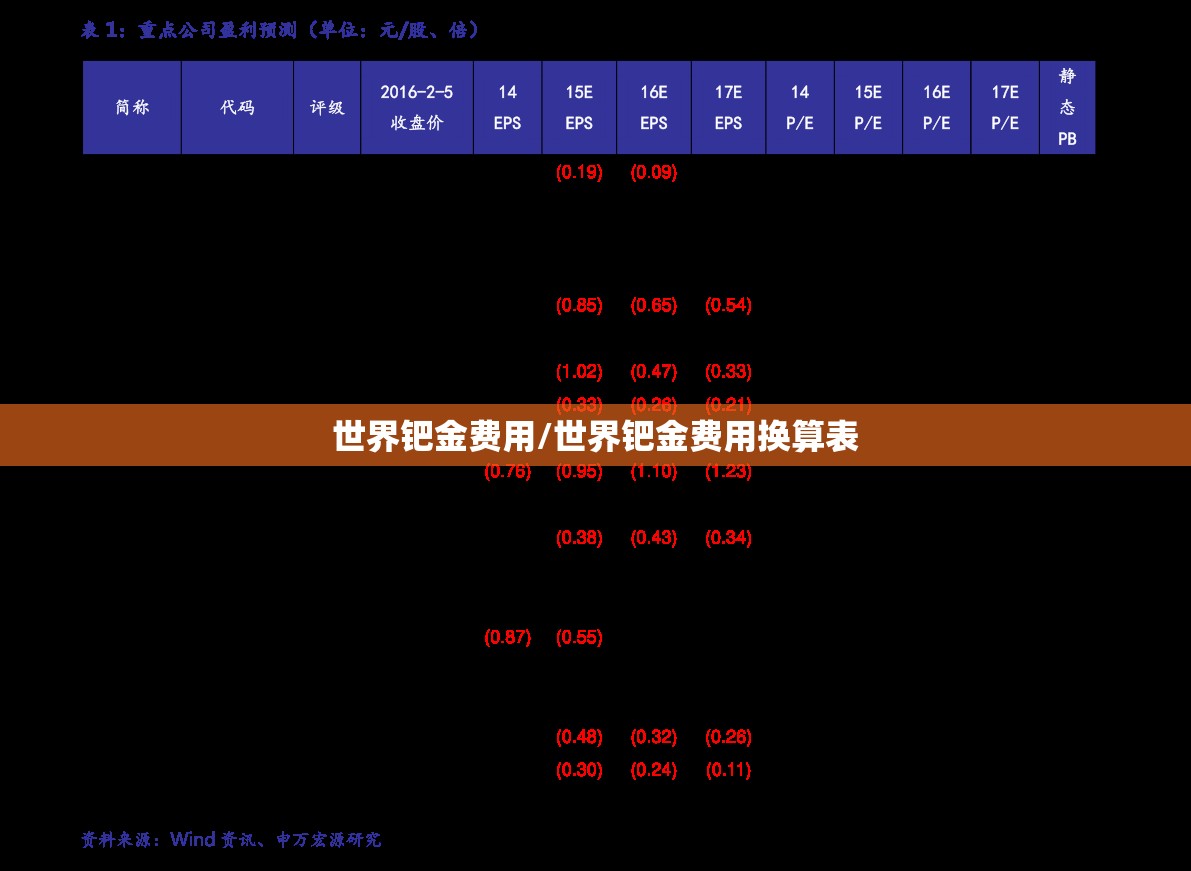 世界钯金费用/世界钯金费用换算表