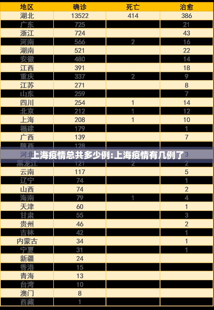 上海疫情总共多少例:上海疫情有几例了 上海疫情总共多少例:上海疫情有几例了