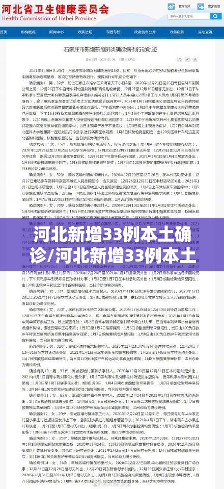河北新增33例本土确诊/河北新增33例本土活动轨迹 河北新增33例本土确诊/河北新增33例本土活动轨迹