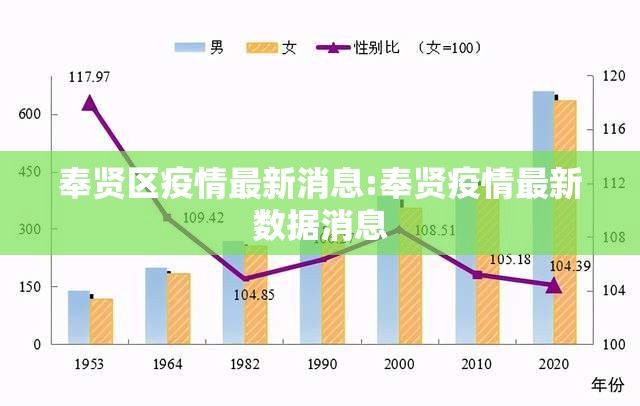 奉贤区疫情最新消息:奉贤疫情最新数据消息