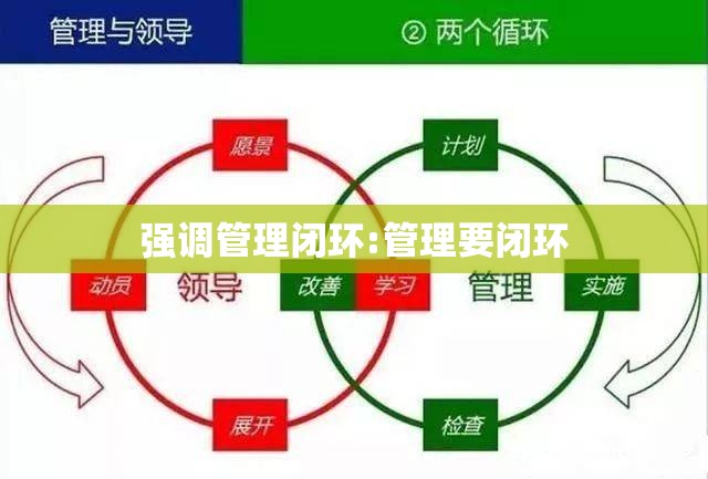 强调管理闭环:管理要闭环