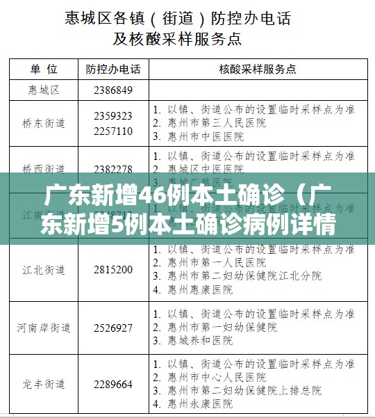 广东新增46例本土确诊（广东新增5例本土确诊病例详情公布）