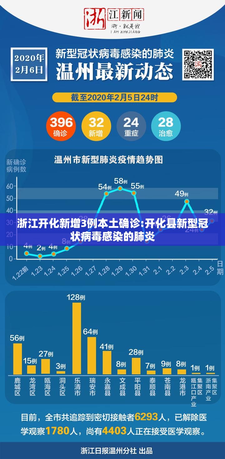 浙江开化新增3例本土确诊:开化县新型冠状病毒感染的肺炎