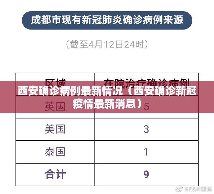 西安确诊病例最新情况(西安确诊新冠疫情最新消息) 西安确诊病例最新情况(西安确诊新冠疫情最新消息)