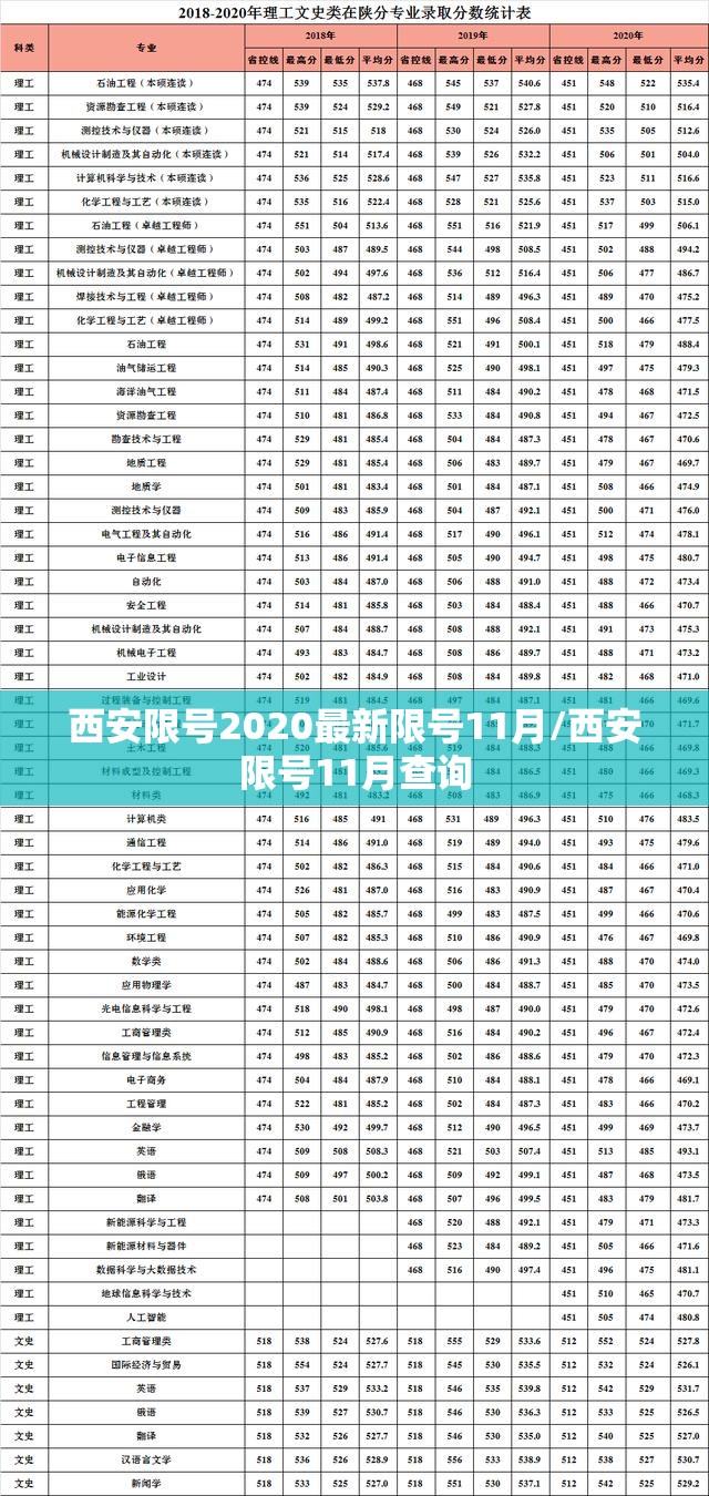 西安限号2020最新限号11月/西安限号11月查询