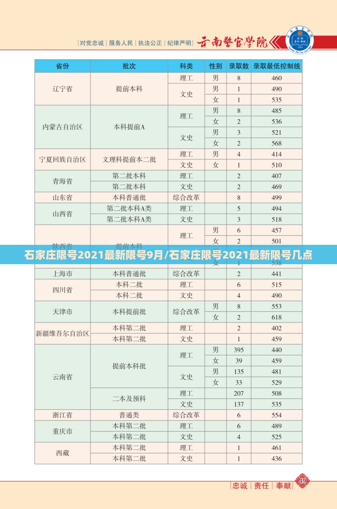 石家庄限号2021最新限号9月/石家庄限号2021最新限号几点