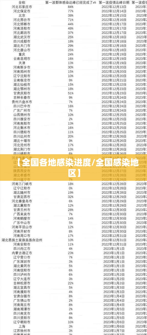 【全国各地感染进度/全国感染地区】 【全国各地感染进度/全国感染地区】