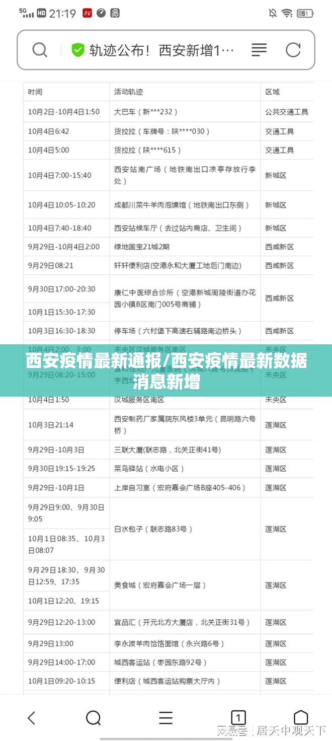 西安疫情最新通报/西安疫情最新数据消息新增 西安疫情最新通报/西安疫情最新数据消息新增