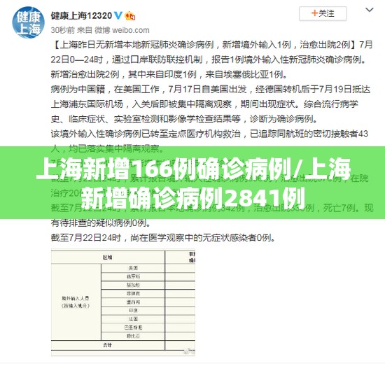 上海新增166例确诊病例/上海新增确诊病例2841例 上海新增166例确诊病例/上海新增确诊病例2841例