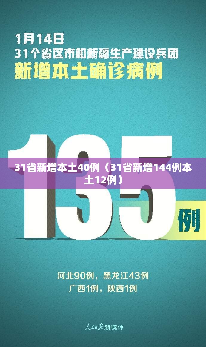 31省新增本土40例(31省新增144例本土12例) 31省新增本土40例(31省新增144例本土12例)