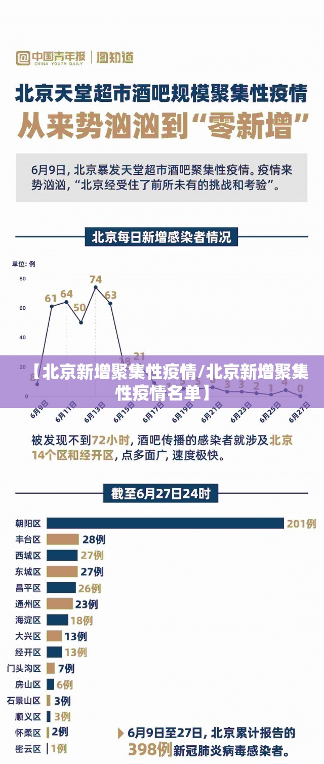 【北京新增聚集性疫情/北京新增聚集性疫情名单】 【北京新增聚集性疫情/北京新增聚集性疫情名单】