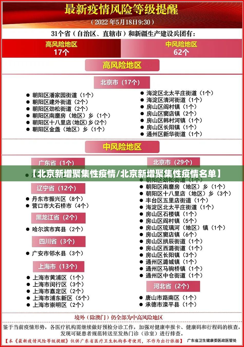 【北京新增聚集性疫情/北京新增聚集性疫情名单】 【北京新增聚集性疫情/北京新增聚集性疫情名单】