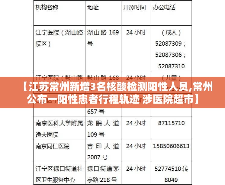 【江苏常州新增3名核酸检测阳性人员,常州公布一阳性患者行程轨迹 涉医院超市】 【江苏常州新增3名核酸检测阳性人员,常州公布一阳性患者行程轨迹 涉医院超市】