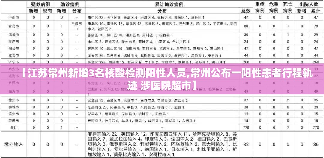 【江苏常州新增3名核酸检测阳性人员,常州公布一阳性患者行程轨迹 涉医院超市】 【江苏常州新增3名核酸检测阳性人员,常州公布一阳性患者行程轨迹 涉医院超市】