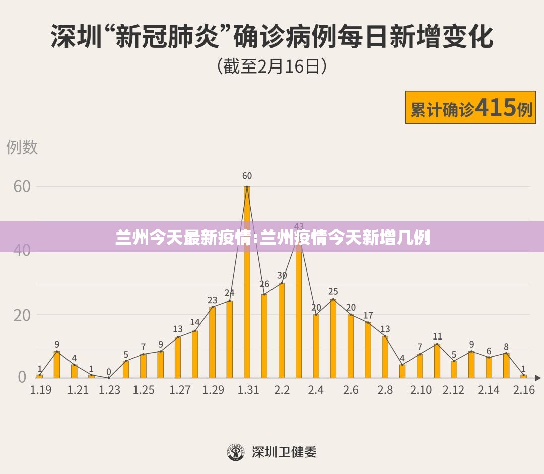 兰州今天最新疫情:兰州疫情今天新增几例